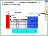 Electrons In atoms Worksheet Answers together with Notes 46