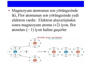 Electrons In atoms Worksheet Answers with Blm 3 Kimyasal Bileikler Ppt Indir
