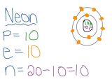 Electrons In atoms Worksheet Answers with Models Of Element Neon Neon Bing Images
