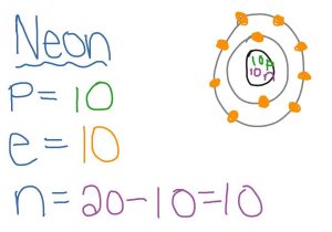 Electrons In atoms Worksheet Answers with Models Of Element Neon Neon Bing Images