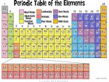Element Scavenger Hunt Worksheet Answer Key as Well as 490 Best atoms Elements and the Periodic Table Images On Pinterest