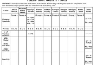 Elements and their Properties Worksheet Answers or Elements – Middle School Science Blog