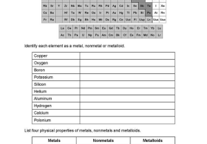 Elements and their Properties Worksheet Answers or Metals Nonmetals Metalloids Worksheet