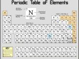 Elements and their Properties Worksheet Answers together with the Periodic Chart Of Table Of the Elements