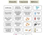 Elements Compounds and Mixtures 1 Worksheet Answers with Elements Pounds and Mixtures Worksheet 5th Grade Kidz Activities