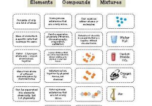 Elements Compounds and Mixtures 1 Worksheet Answers with Elements Pounds and Mixtures Worksheet 5th Grade Kidz Activities