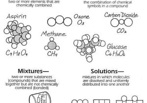 Elements Compounds Mixtures Worksheet Answers Along with 25 Awesome Elements Pounds and Mixtures Worksheet Answers