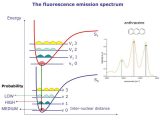 Emission Spectra and Energy Levels Worksheet Answers and Uranium atomic Emission Spectrum Bing Images
