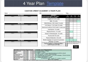 Employee Performance Improvement Plan Worksheet Along with 4 Year Plan Template Mommymotivation