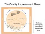 Employee Performance Improvement Plan Worksheet Also Continuous Quality Improvement Ppt