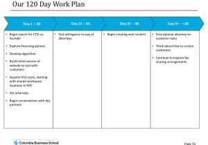 Employee Performance Improvement Plan Worksheet together with Page 15 Our 120 Day