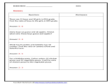 Employee Schedule Worksheet with Mon Worksheets Ampquot Ratio Worksheets Printable Worksheets