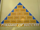 Energy Pyramid Worksheet Along with 4644 Quotes On Life and Success Wallpaper