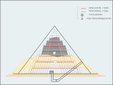 Energy Pyramid Worksheet Also Wiki Meidum Upcscavenger