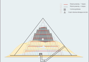 Energy Pyramid Worksheet Also Wiki Meidum Upcscavenger