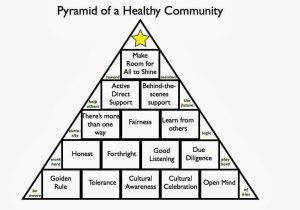 Energy Pyramid Worksheet and Mineralphys Blog Pyramids