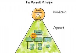 Energy Pyramid Worksheet as Well as Framework No 13 the Pyramid Principle Frameworks to Live
