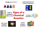 Energy Transfer In Living organisms Worksheet Along with 5 Signs Of Chemical Reaction Bing Images
