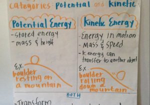 Energy Transformation Worksheet Answers as Well as Conservation Energy Worksheet Answers Awesome Potential and