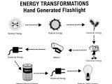 Energy Transformation Worksheet Middle School and Chemical Energy Worksheet Middle School
