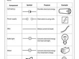 Energy Vocabulary Worksheet together with Types Energy Worksheet Fresh This Could Be Used as Guided