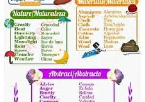 Energy Vocabulary Worksheet with Natural Disaster Vocabulary Study English Pinterest