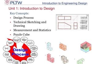 Engineering Design Process Worksheet Answers and Introduction to Engineering Design Pier Sun Ho