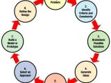 Engineering Design Process Worksheet Answers as Well as Engineering Design Process Nasa Graphic Article On the Process