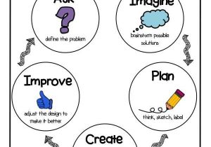 Engineering Design Process Worksheet Answers with 46 Best Design Thinking Images On Pinterest