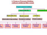 Engineering Design Process Worksheet Pdf Also 30 Awesome Pics Engineering Design Process Worksheet Pdf