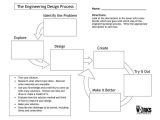 Engineering Design Process Worksheet Pdf together with 46 Best Stem Engineering Images On Pinterest
