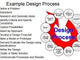 Engineering Design Process Worksheet Pdf with Engineering Design Process Steps Google Search