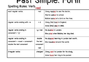 English for Beginners Worksheets with Present Simple