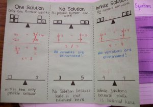 Equations Of Lines Worksheet Answer Key with Math Worksheets solving Equations with Variables Both Sides