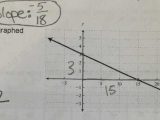 Equations Of Parallel and Perpendicular Lines Worksheet with Answers or Slope Math Mistakes
