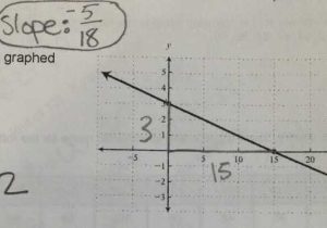 Equations Of Parallel and Perpendicular Lines Worksheet with Answers or Slope Math Mistakes