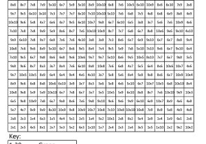 Equivalent Expressions Worksheet Along with Halloween Pumpkin Holiday Multiplication Pinterest
