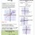 Equivalent Expressions Worksheet together with E Page Notes Worksheet for the Graphing Equations Unit