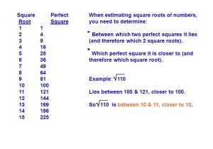 Estimating Square Roots Worksheet Also Estimating & Approximating Square Roots Ppt