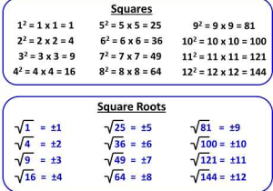 Estimating Square Roots Worksheet and Objective 6 5 Positive Exponents and Perfect Squares Bull Run