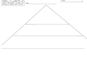 Ethos Pathos Logos Worksheet and Hd Wallpapers Food Pyramid Worksheets for Middle School Wca