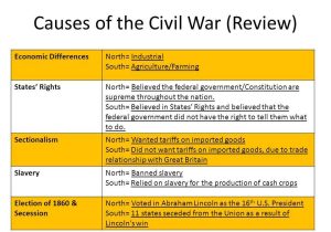 Events Leading to the Civil War Worksheet Along with Write My Best Cheap Essay On Presidential Elections