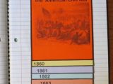 Events Leading to the Civil War Worksheet Also 103 Best American Civil War Images On Pinterest