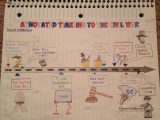 Events Leading to the Civil War Worksheet together with Related Image social Stu S Pinterest
