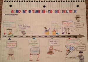 Events Leading to the Civil War Worksheet together with Related Image social Stu S Pinterest