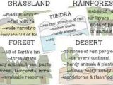 Exploring Biomes Worksheet Answers Along with Project Based Learning the Six Major Land Biomes