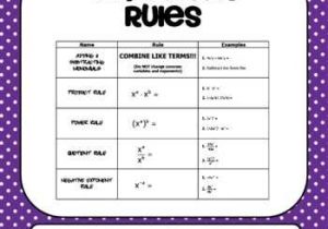 Exponent Rules Worksheet Answer Key together with 25 Best Exponents Scientific Notation Images On Pinterest