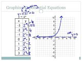 Exponential and Logarithmic Functions Worksheet with Answers and Graphing Logarithmic Functions Worksheet Answers Rpdp Kidz Activities