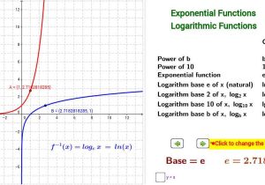 Exponential and Logarithmic Functions Worksheet with Answers or Graphing Logarithmic Functions Worksheet Answers Rpdp Kidz Activities