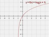 Exponential and Logarithmic Functions Worksheet with Answers together with Graphing Logarithmic Functions Worksheet Answers Rpdp Kidz Activities